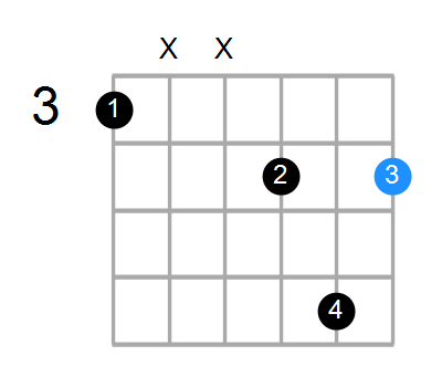 G#m6/G Chord